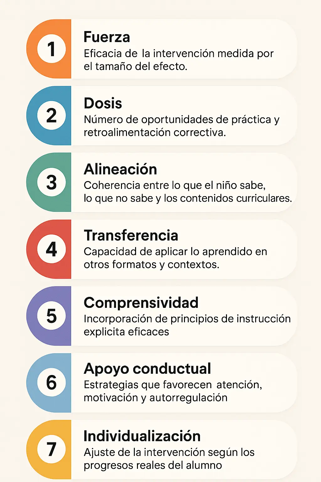 Infografía con las 7 dimensiones